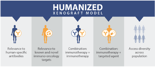 Webinar FAQ: Humanized PDX Models in Immuno-Oncology