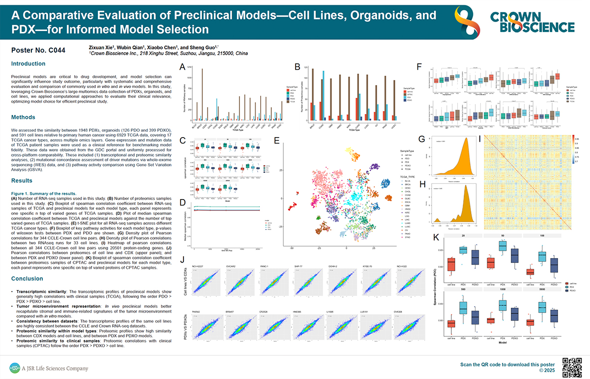 ANE 2025 Poster C044: A Collective Comparison of Preclinical Models: Insights for Optimizing Model Selection
