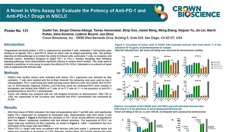 CICON 2025 Poster 131: A Novel In Vitro Assay to Evaluate the Potency of Anti-PD-1 and Anti-PD-L1 Drugs in NSCLC