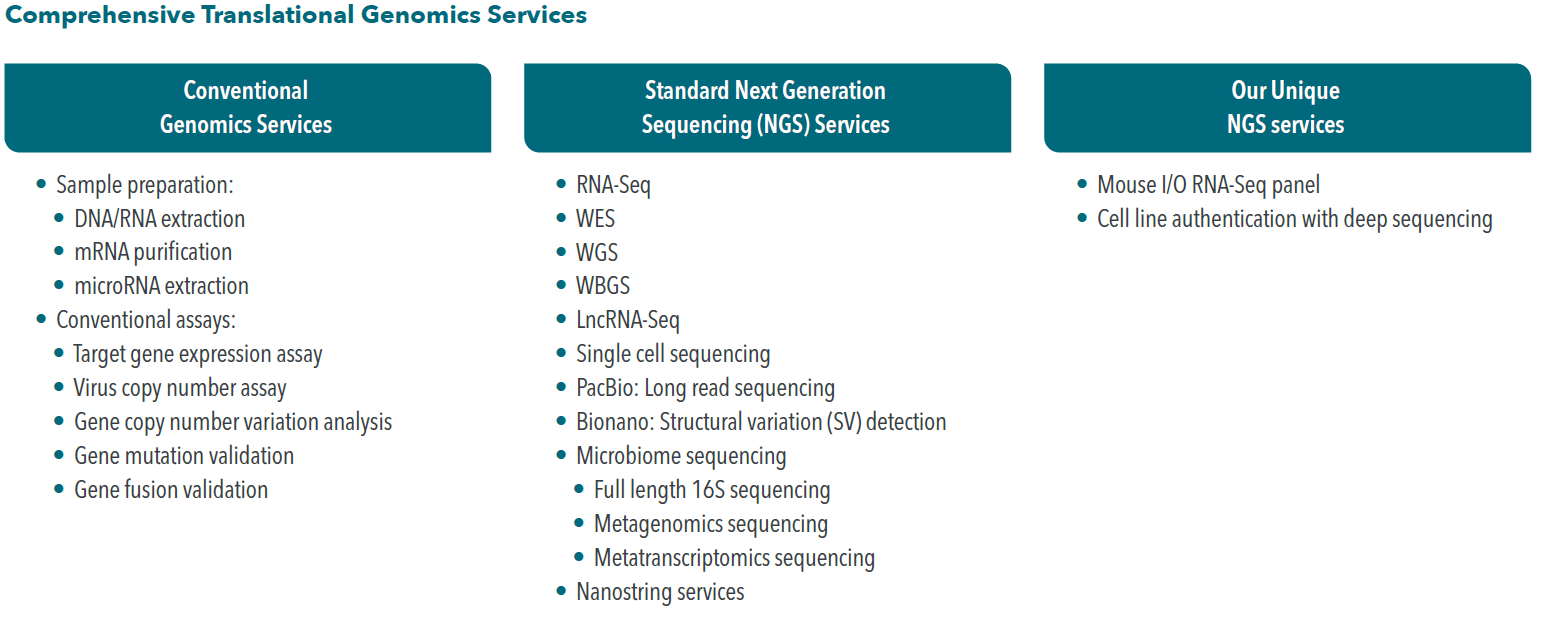 comprehensive-translational-genomics-services-1
