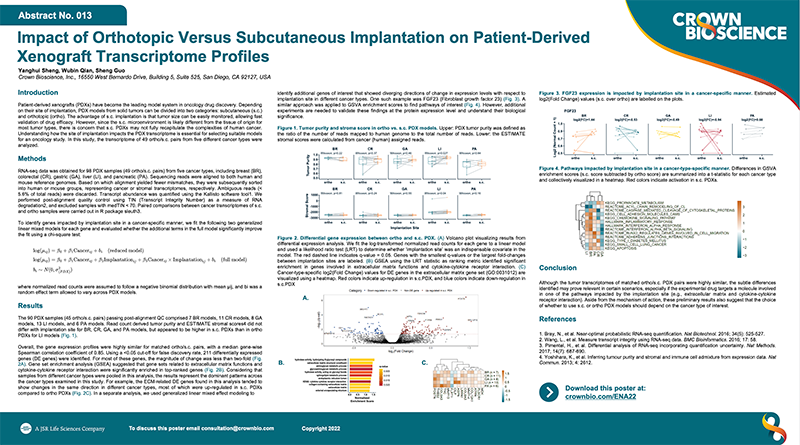 ENA 2022 Poster 013: Impact of Orthotopic Versus Subcutaneous Implantation on Patient-Derived Xenograft Transcriptome Profiles