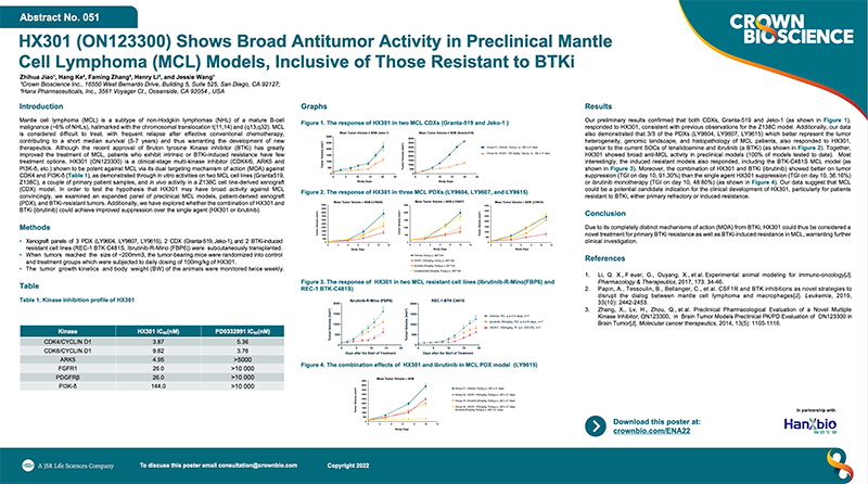ENA 2022 Poster 051: HX301 (ON123300) Shows Broad Antitumor Activity in Preclinical Mantle Cell Lymphoma (MCL) Models, Inclusive of Those Resistant to BTKi