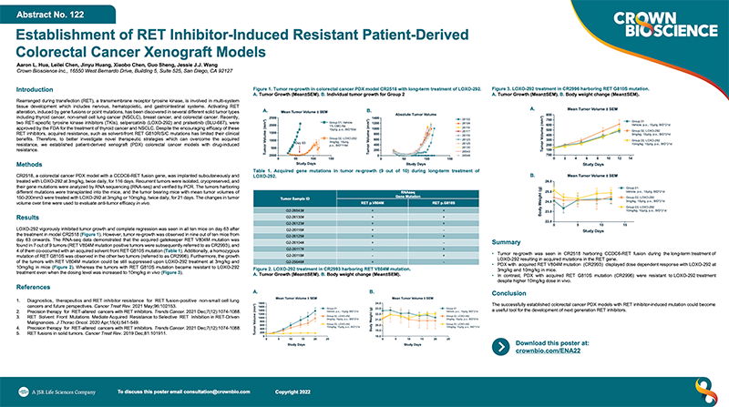 ENA 2022 Poster 122: Establishment of RET Inhibitor-Induced Resistant Patient-Derived Colorectal Cancer Xenograft Models