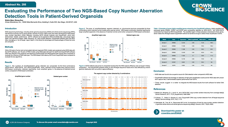 ENA 2022 Poster 266: Evaluating the Performance of Two NGS-Based Copy Number Aberration Detection Tools in Patient-Derived Organoids
