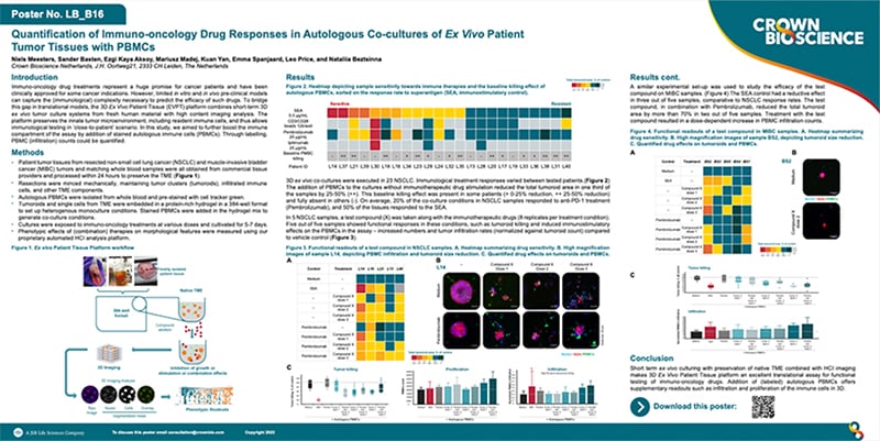 ANE 2023 Poster LB_B16: Quantification of Immuno-oncology Drug Responses in Autologous Co-cultures of Ex Vivo Patient Tumor Tissues with PBMCs