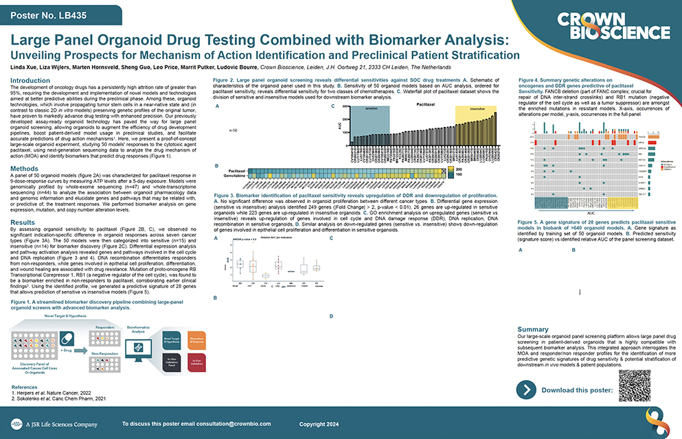 AACR 2024 Poster LB435: Large Panel Organoid Drug Testing Combined with Biomarker Analysis: Unveiling Prospects of...