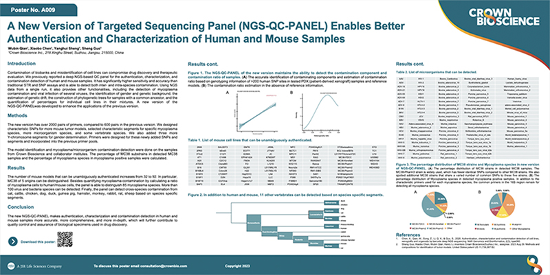 ANE 2023 Poster A009: A New Version of Targeted Sequencing Panel (NGS-QC-PANEL) Enables Better Authentication and Characterization of Human and Mouse Samples