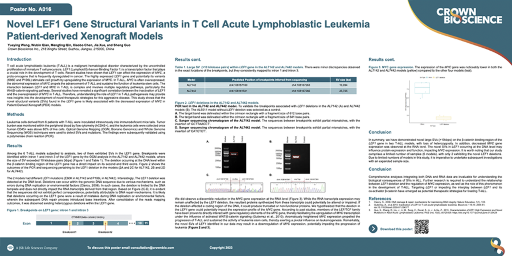 ANE 2023 Poster A016: Novel LEF1 Gene Structural Variants in T Cell Acute Lymphoblastic Leukemia Patient-derived Xenograft Models