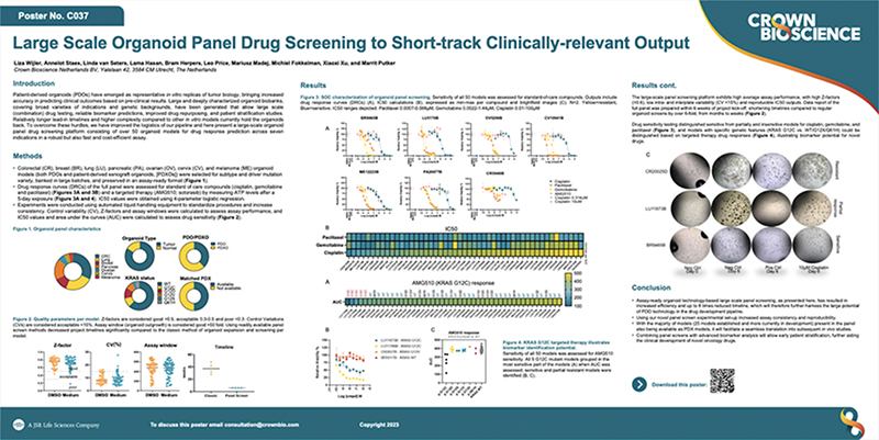 ANE 2023 Poster C037: Large Scale Organoid Panel Drug Screening to Short-track Clinically-relevant Output