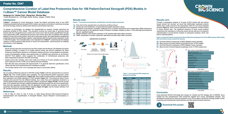 ANE 2023 Poster C047: Comprehensive Curation of Label-free Proteomics Data for 186 Patient-Derived Xenograft (PDX) Models in HuBase™ Cancer Model Database