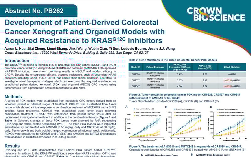 ENA 2024 Poster PB262: Development of Patient-Derived Colorectal Cancer Xenograft and Organoid Models with Acquired...