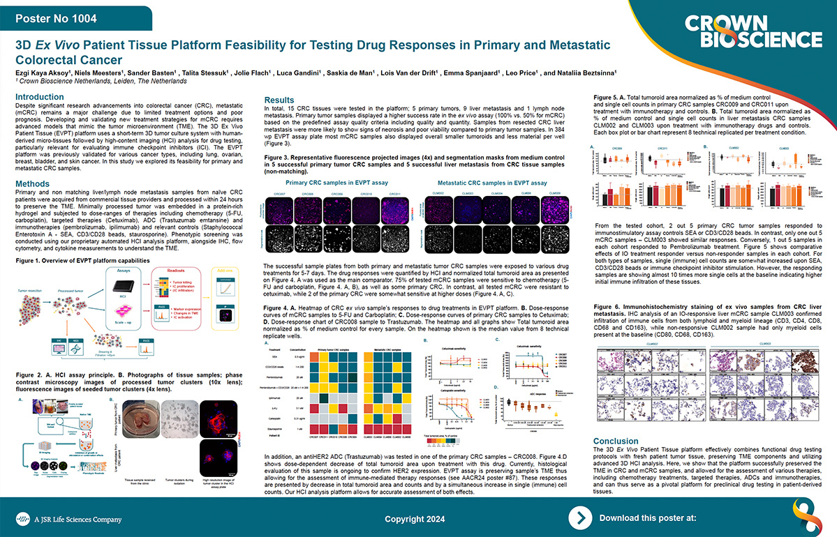 SITC 2024 Poster 1004: 3D Ex Vivo Patient Tissue Platform Feasibility for Testing Drug Responses in Primary and Metastatic...