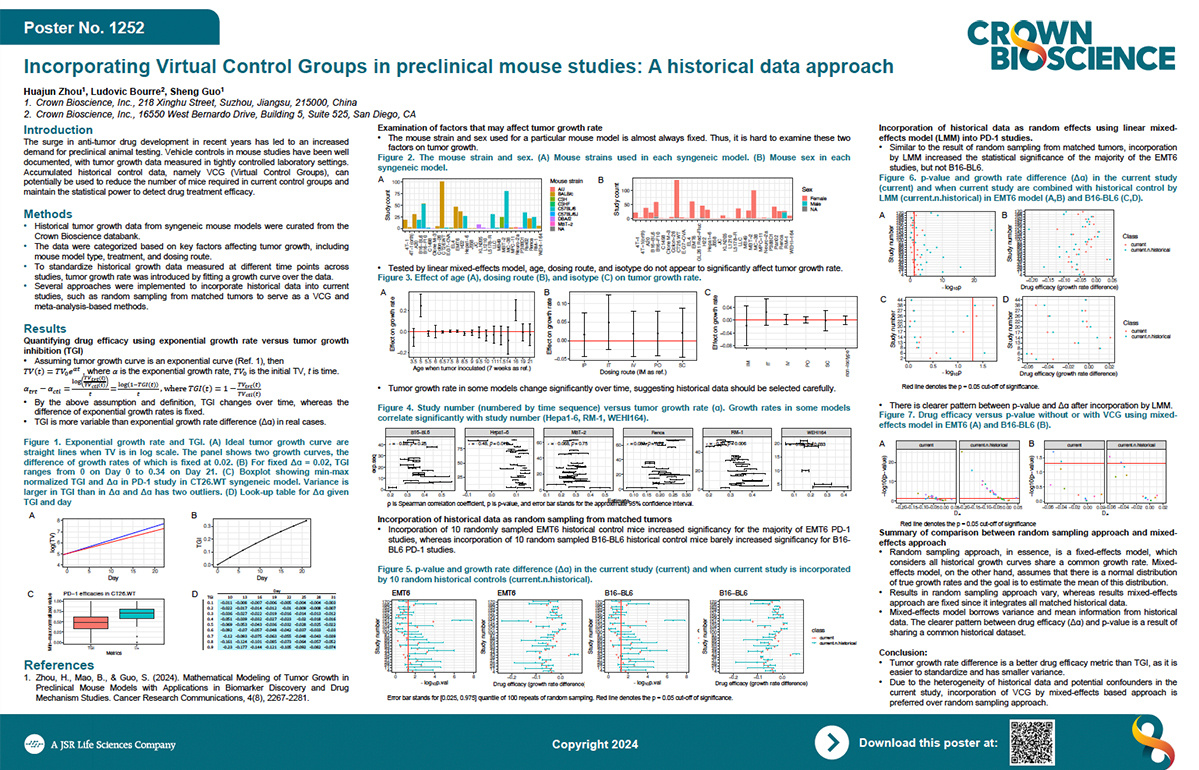 SITC 2024 Poster 1252: Incorporating Virtual Control Groups in Preclinical Mouse Studies: A Historical Data...