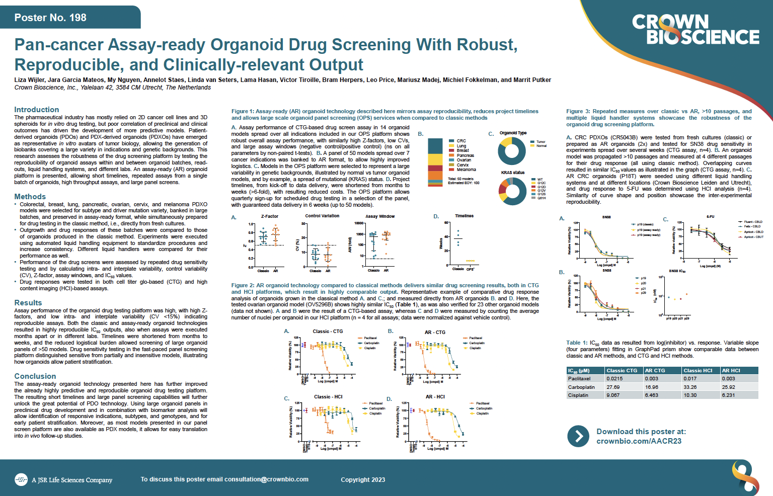 AACR 2023 Posters 198: Pan-cancer Assay-ready Organoid Drug Screening with Robust, Reproducible and Clinically-relevant Output