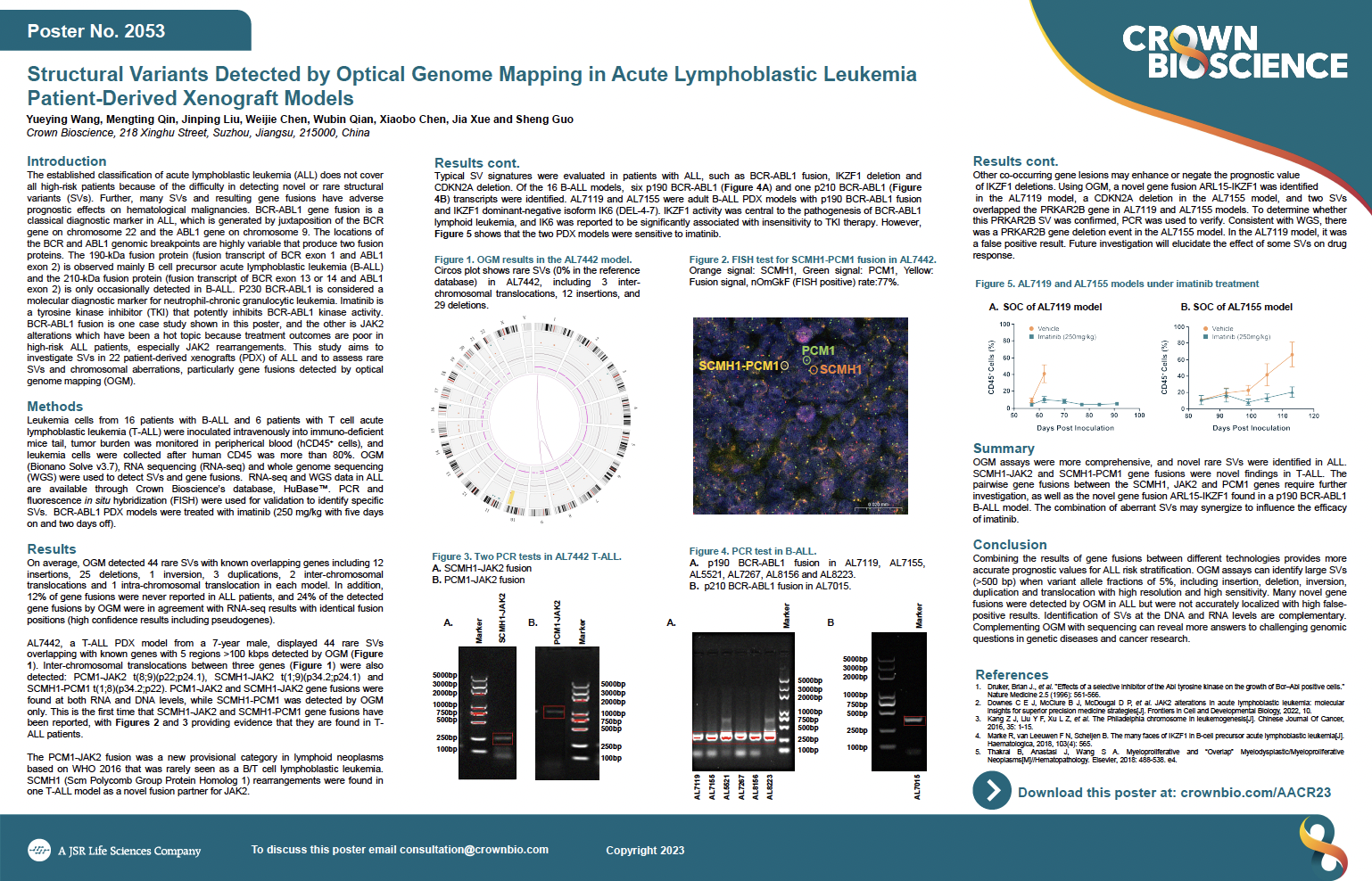 AACR 2023 Posters 2053: Structural Variants Detected by Optical Genome Mapping in Acute Lymphoblastic Leukemia Patient-Derived Xenograft Models