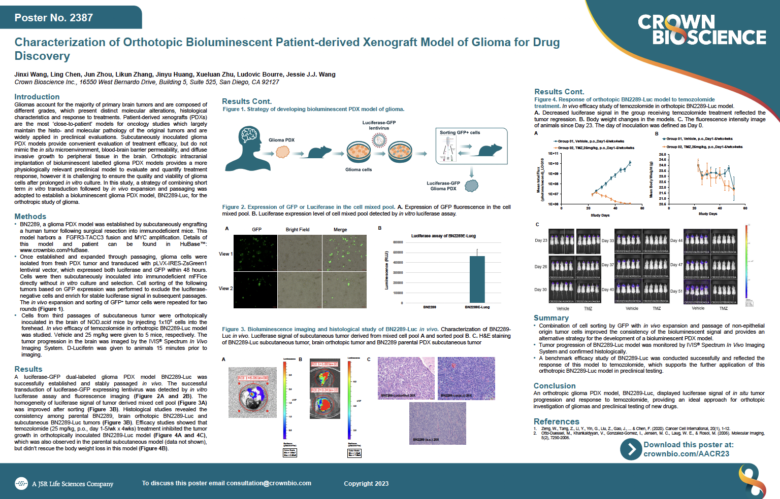 AACR 2023 Posters 2387: Characterization of Orthotopic Bioluminescent Patient-derived Xenografts Model of Glioma for Drug Discovery
