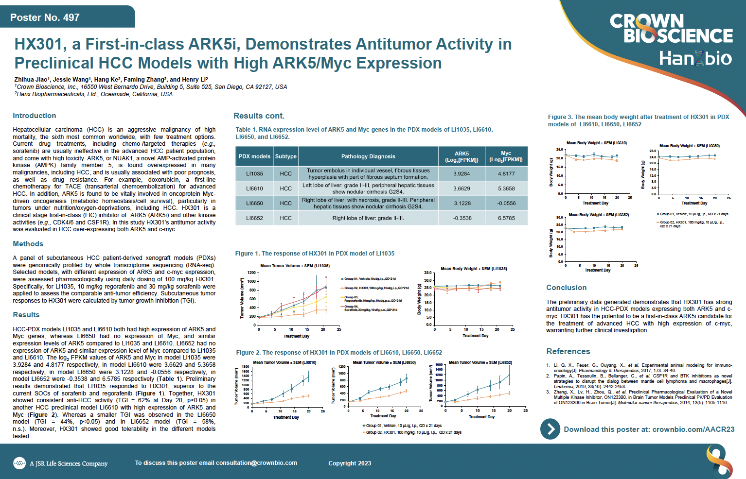 AACR 2023 Posters 497: HX301, a First-in-class ARK5i, Demonstrates Antitumor Activity in Preclinical HCC Models with High ARK5/Myc Expression