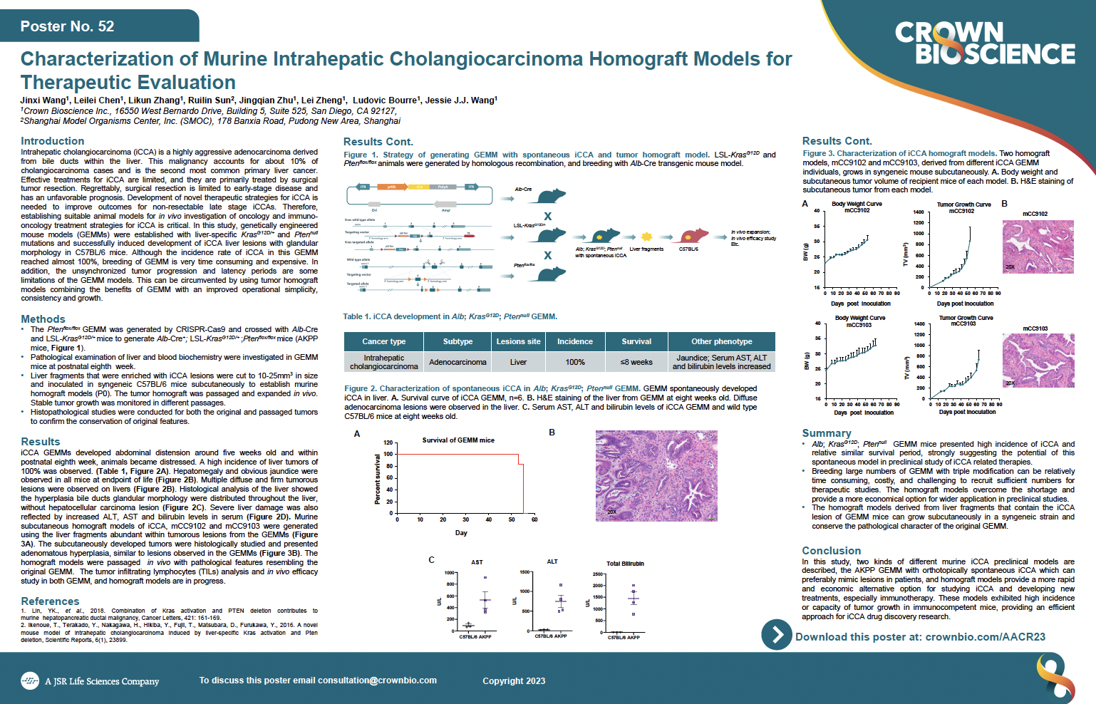 AACR 2023 Posters 52: Characterization of Murine Intrahepatic Cholangiocarcinoma Homograft Models for Therapeutic Evaluation