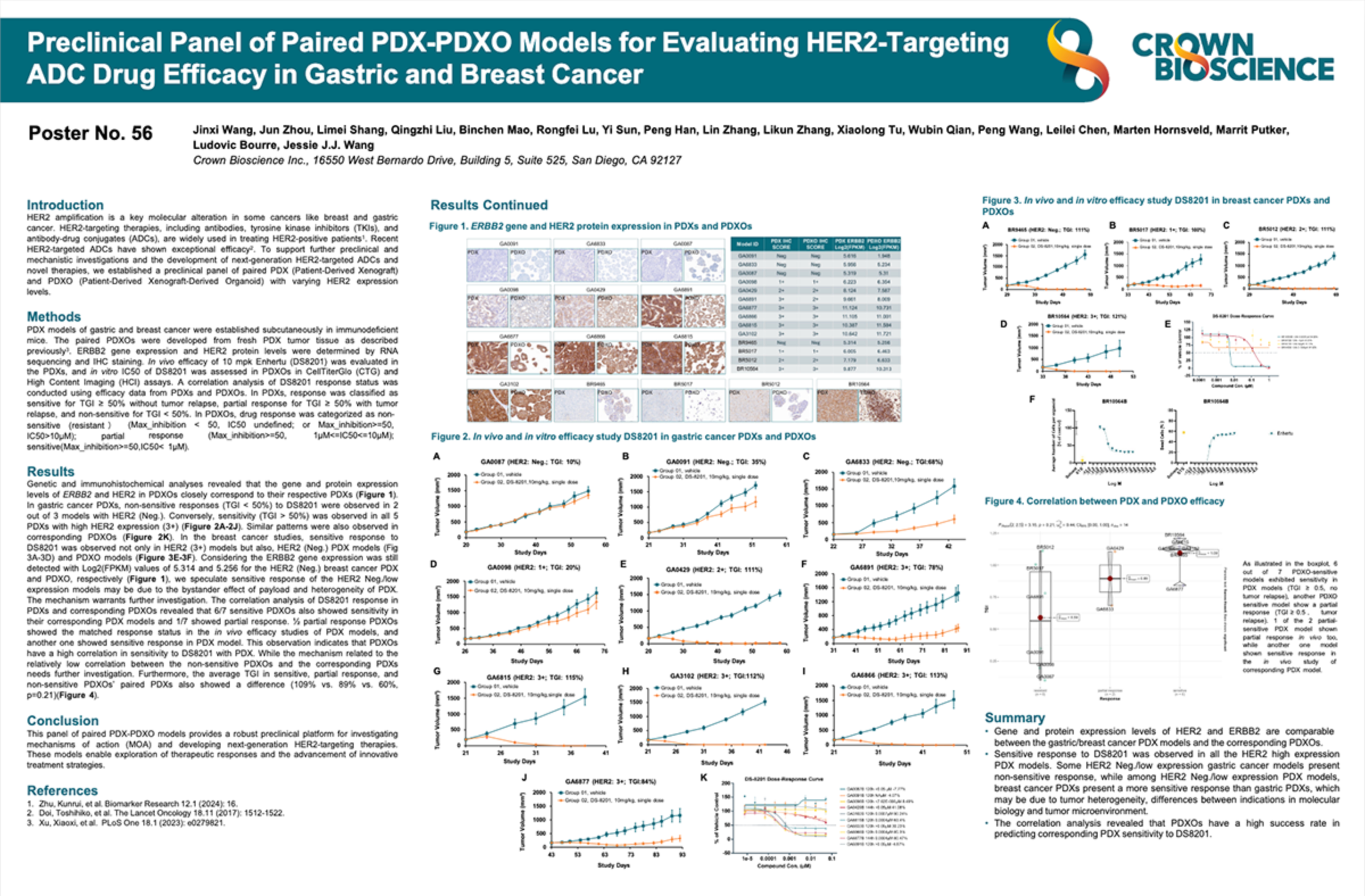 World ADC 2025 Poster 56: Preclinical Panel of Paired PDX-PDXO Models for Evaluating HER2-Targeting ADC Drug Efficacy in...