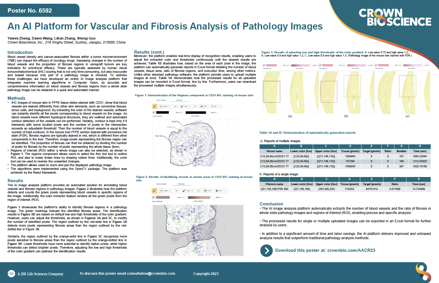 AACR 2023 Posters 6592: An AI Platform for Vascular and Fibrosis Analysis of Pathology Images