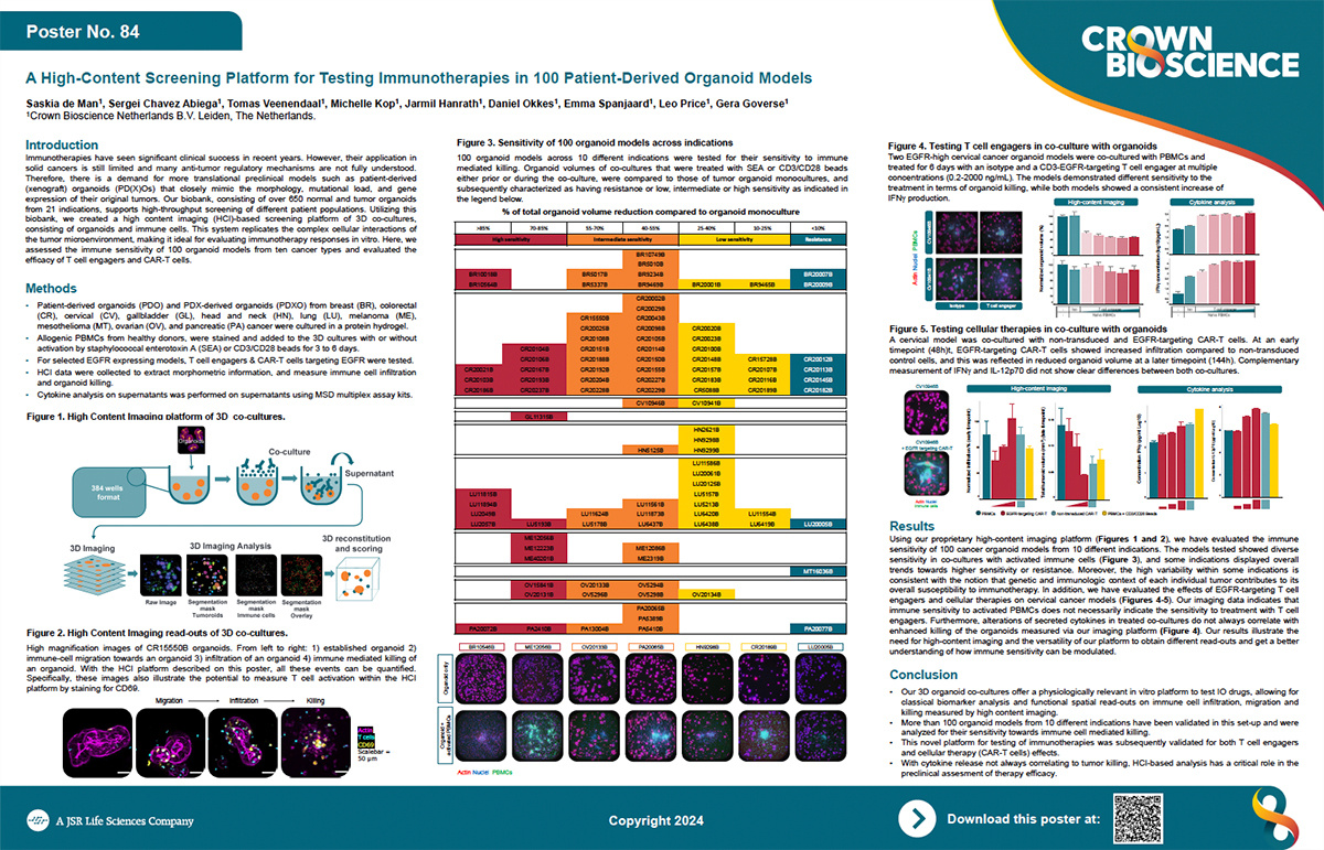 SITC 2024 Poster 84: A High-Content Screening Platform for Testing Immunotherapies in 100 Patient-Derived...