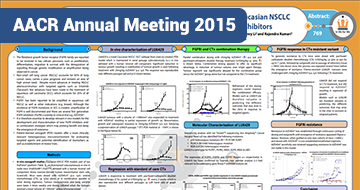 poster-aacr-2015-769-thumb