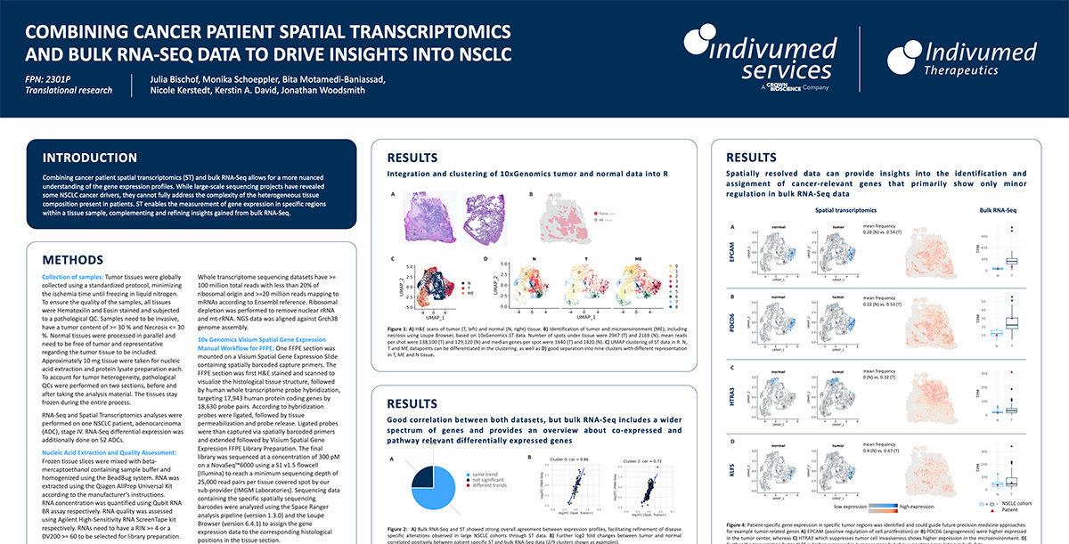 ESMO Congress 2023 ePoster 08: Combining Cancer Patient Spatial Transcriptomics and Bulk RNA-SEQ Data...