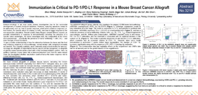Immunization is Critical to PD-1/PD- L1 Response in a Mouse Breast Cancer