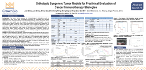 Orthotopic Syngeneic Tumor Models for Preclinical Evaluation of Cancer