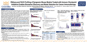 RNAseq and FACS Profiling of Syngeneic Mouse Models Treated with Immune