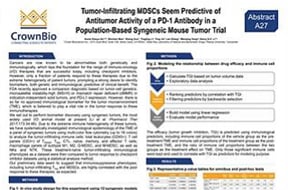 AACR17 New Horizon A27: Immunosuppressive Phenotype and Poor I/O Agent Response Correlation