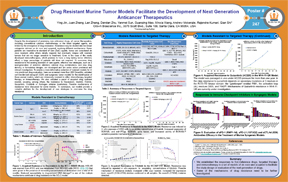 Drug Resistant Murine Tumor Models Facilitate Development of Next Generation
