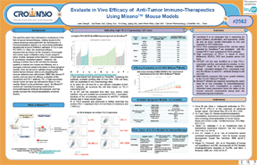 Evaluate In Vivo Efficacy of Antitumor Immunotherapeutics Using MiXeno™ Mouse