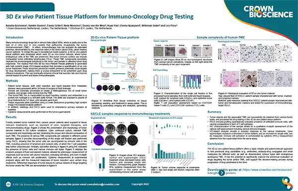 3D Ex vivo Patient Tissue Platform for Immuno-Oncology Drug Testing