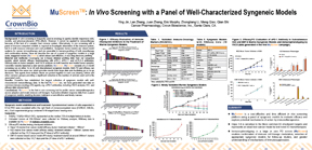 A Panel of Well-Characterized Syngeneic Models for MuScreen™ In Vivo Screening