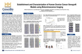 NGCS17: Orthotopic, Bioluminescent Ovarian Cancer Xenograft Models Developed
