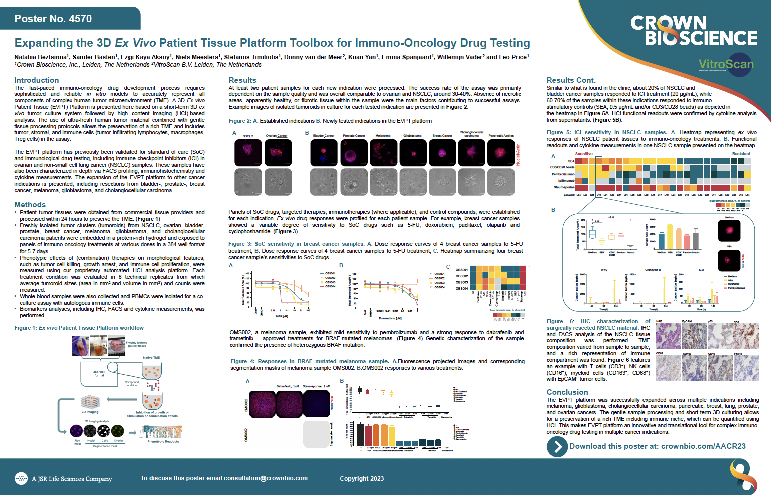 AACR 2023 Posters 4570: Expanding the 3D Ex Vivo Patient Tissue Platform Toolbox for Immuno-Oncology Drug Testing