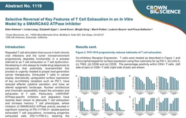SITC 2023 Poster 1119: Selective Reversal of Key Features of T Cell Exhaustion in an In Vitro Model by a SMARCA4/2 ATPase Inhibitor