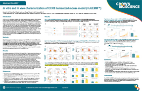 ENA21 Poster 003: In vitro and In vivo Characterization of CCR8 Humanized Mouse Model (HuGEMM™)