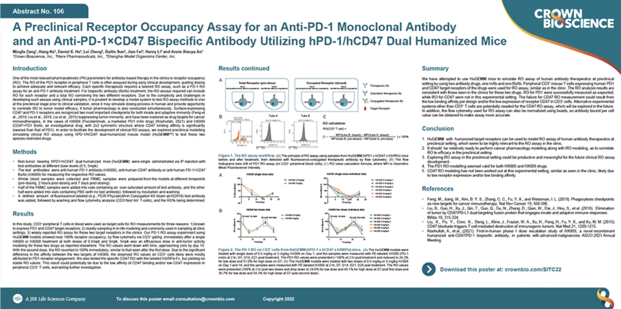 SITC 2022 Poster 106: A Preclinical Receptor Occupancy Assay for an Anti-PD-1 Monoclonal Antibody and an Anti-PD-1×CD47 Bispecific...