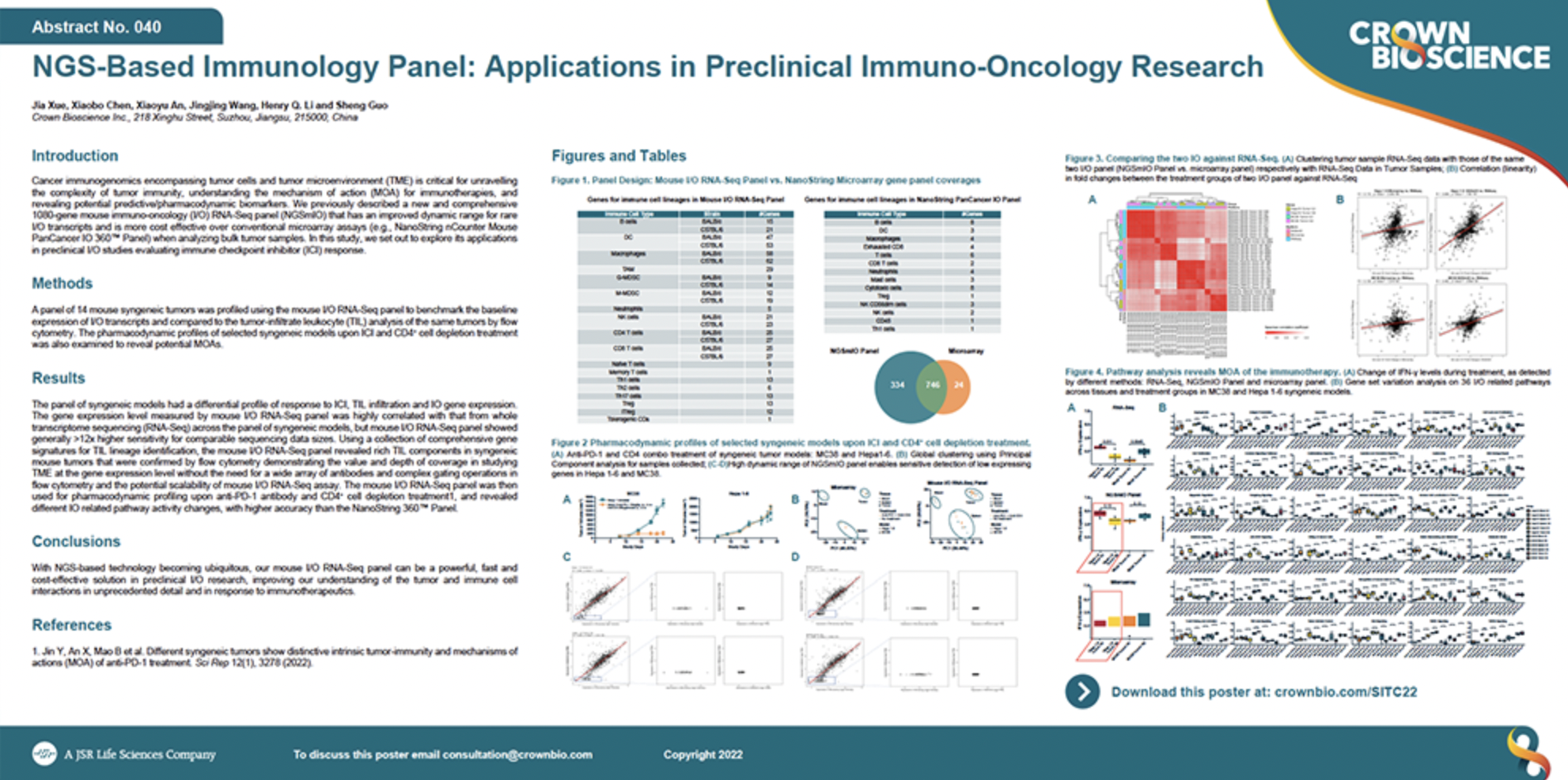 SITC 2022 Poster 040: NGS-Based Immunology Panel: Applications in Preclinical Immuno-Oncology Research