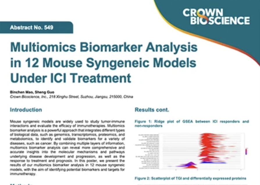 SITC 2023 Poster 549: Multiomics Biomarker Analysis in 12 Mouse Syngeneic Models Under ICI Treatment