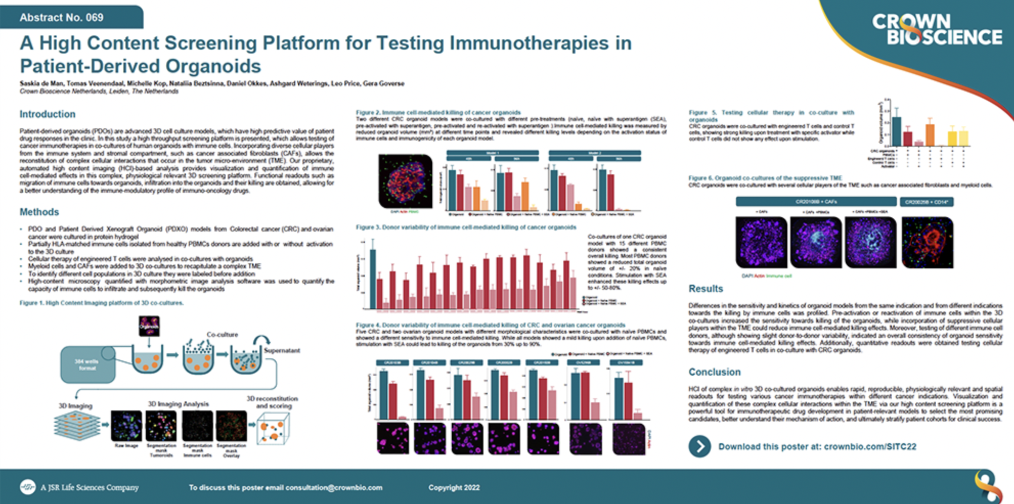 SITC 2022 Poster 069: A High Content Screening Platform for Testing Immunotherapies in Patient-Derived Organoids