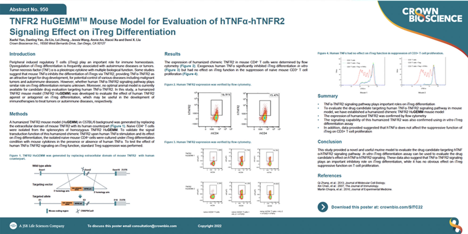 SITC 2022 Poster 950: TNFR2 HuGEMM™ Mouse Model for Evaluation of hTNFα-hTNFR2 Signaling Effect on iTreg Differentiation