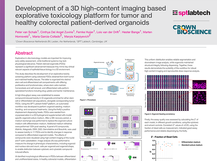 SLAS Europe 2026 Poster: Development of a 3D High-Content Imaging-Based Explorative Toxicology Platform for Tumor and...
