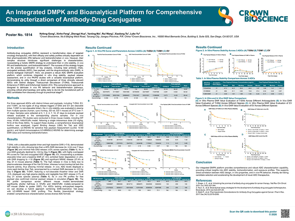 AACR 2026 Poster 1814: An Integrated DMPK and Bioanalytical Platform for Comprehensive Characterization of...