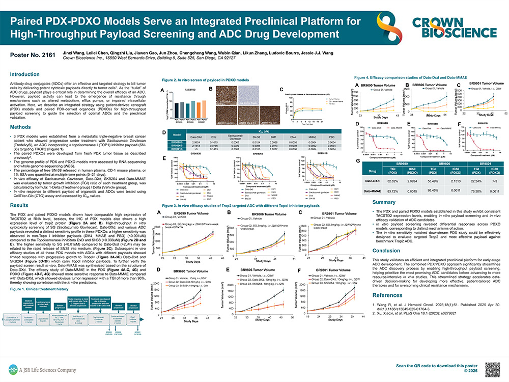 AACR 2026 Poster 2161: Paired PDX-PDXO Models Serve an Integrated Preclinical Platform for High-Throughput Payload...