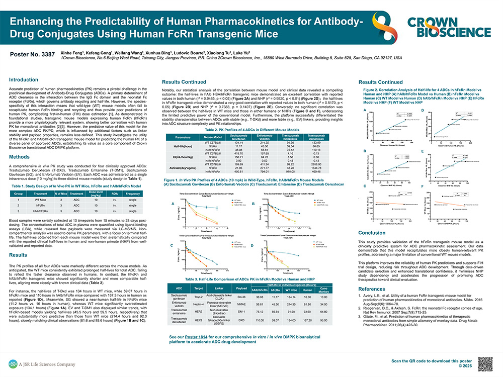 AACR 2026 Poster 3387: Enhancing the Predictability of Human Pharmacokinetics for Antibody-Drug Conjugates (ADCs) Using...