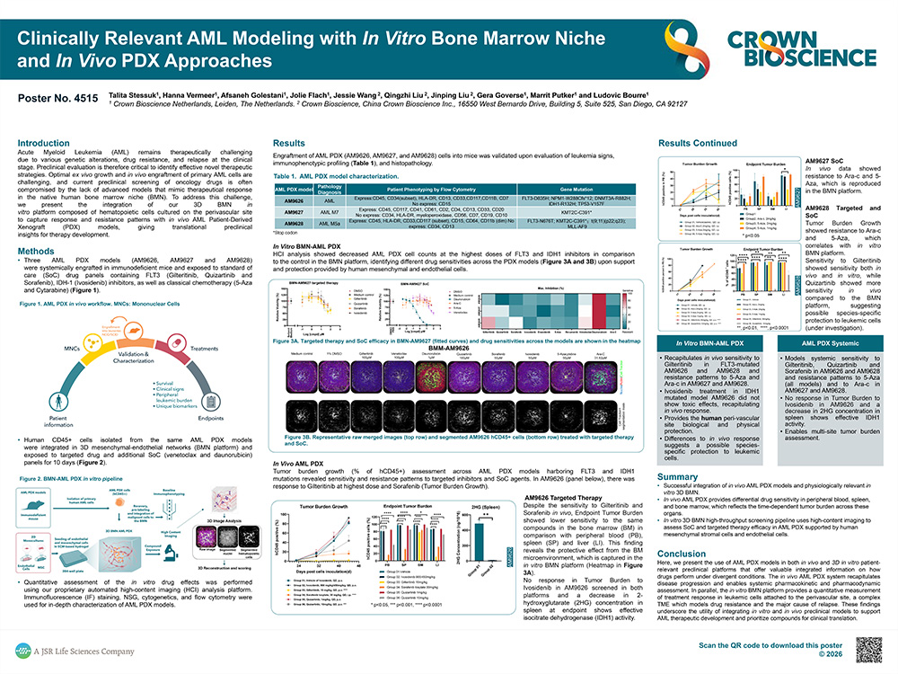 AACR 2026 Poster 4515: Clinically Relevant AML Modeling with In Vitro Bone Marrow Niche and In Vivo PDX Approaches