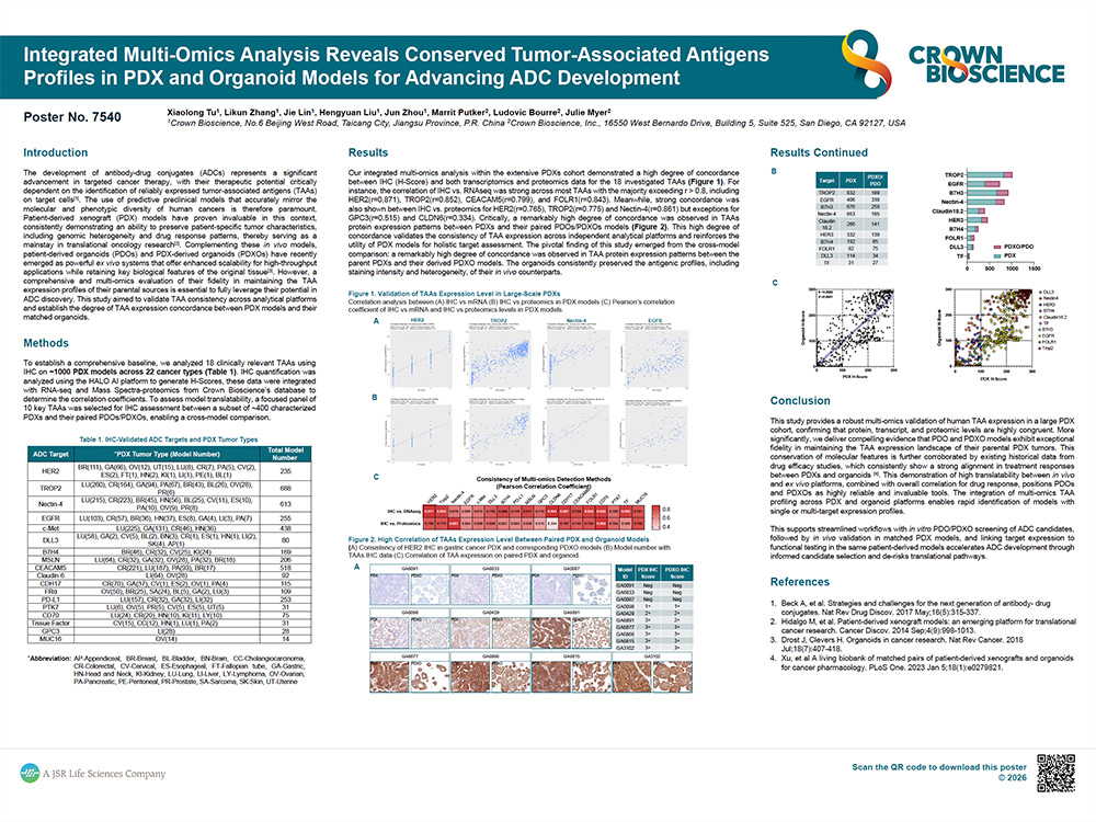 AACR 2026 Poster 7540: Integrated Multi-omics Analysis Reveals Conserved Tumor-Associated Antigens (TAAs) Profiles in PDX and...